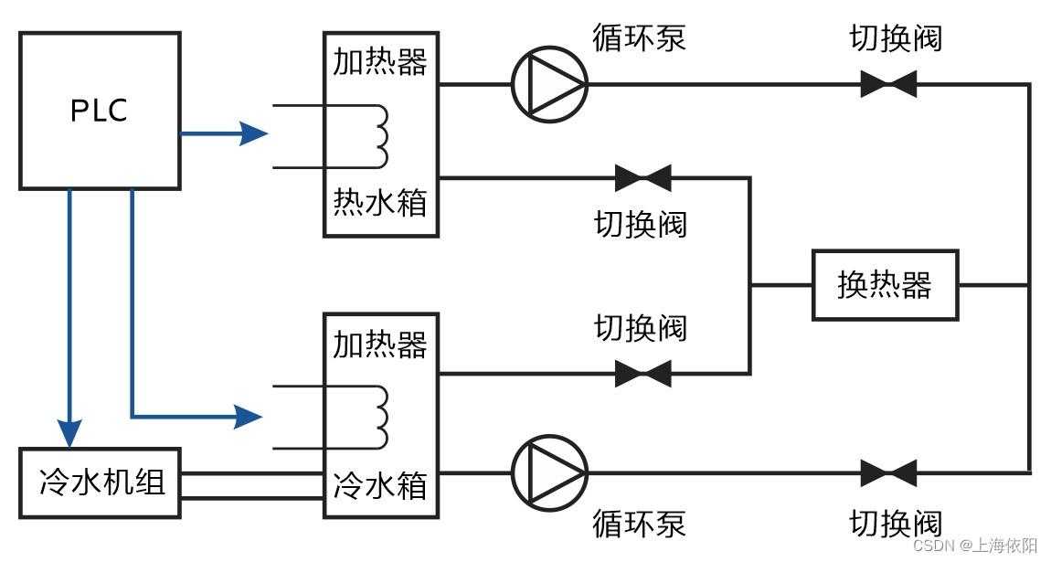我的世界科技灵魂营火生存指南  我的 世界 科技 灵魂 营火 生存 指南 第1张
