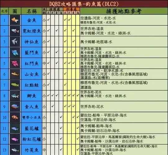 我的世界自动钓鱼脚本评测
