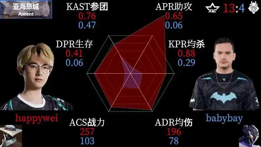 无畏契约雷达技术升级提升游戏体验 无畏 契约 雷达 技术 升级 提升 游戏 体验 第1张 无畏契约雷达技术升级提升游戏体验 无畏 契约 雷达 技术 升级 提升 游戏 体验 第1张