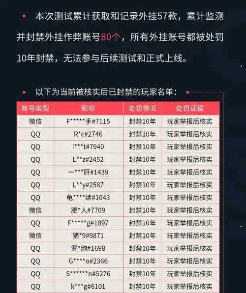 无畏契约外挂报告：斩断作弊黑手