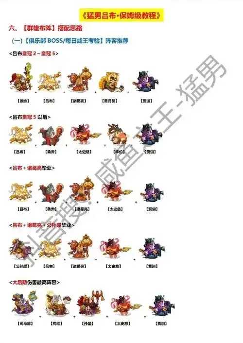 咸鱼之王吕布高级科技点法解析 咸鱼 之王 吕布 高级 科技 点法 解析 第1张 咸鱼之王吕布高级科技点法解析 咸鱼 之王 吕布 高级 科技 点法 解析 第1张
