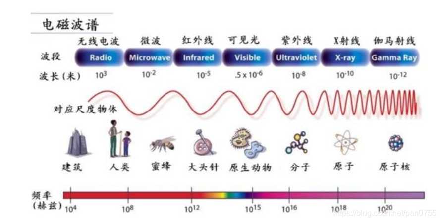 香肠派对科技群成立