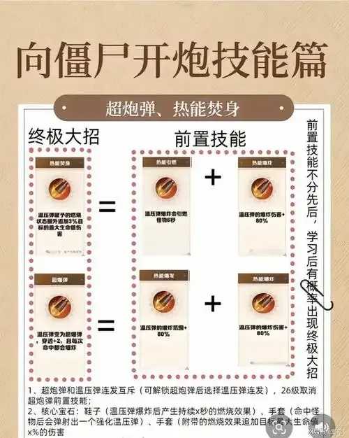 向僵尸开炮 修辅助武器升级 向僵 尸开 炮修 辅助 武器 升级 第1张 向僵尸开炮 修辅助武器升级 向僵 尸开 炮修 辅助 武器 升级 第1张
