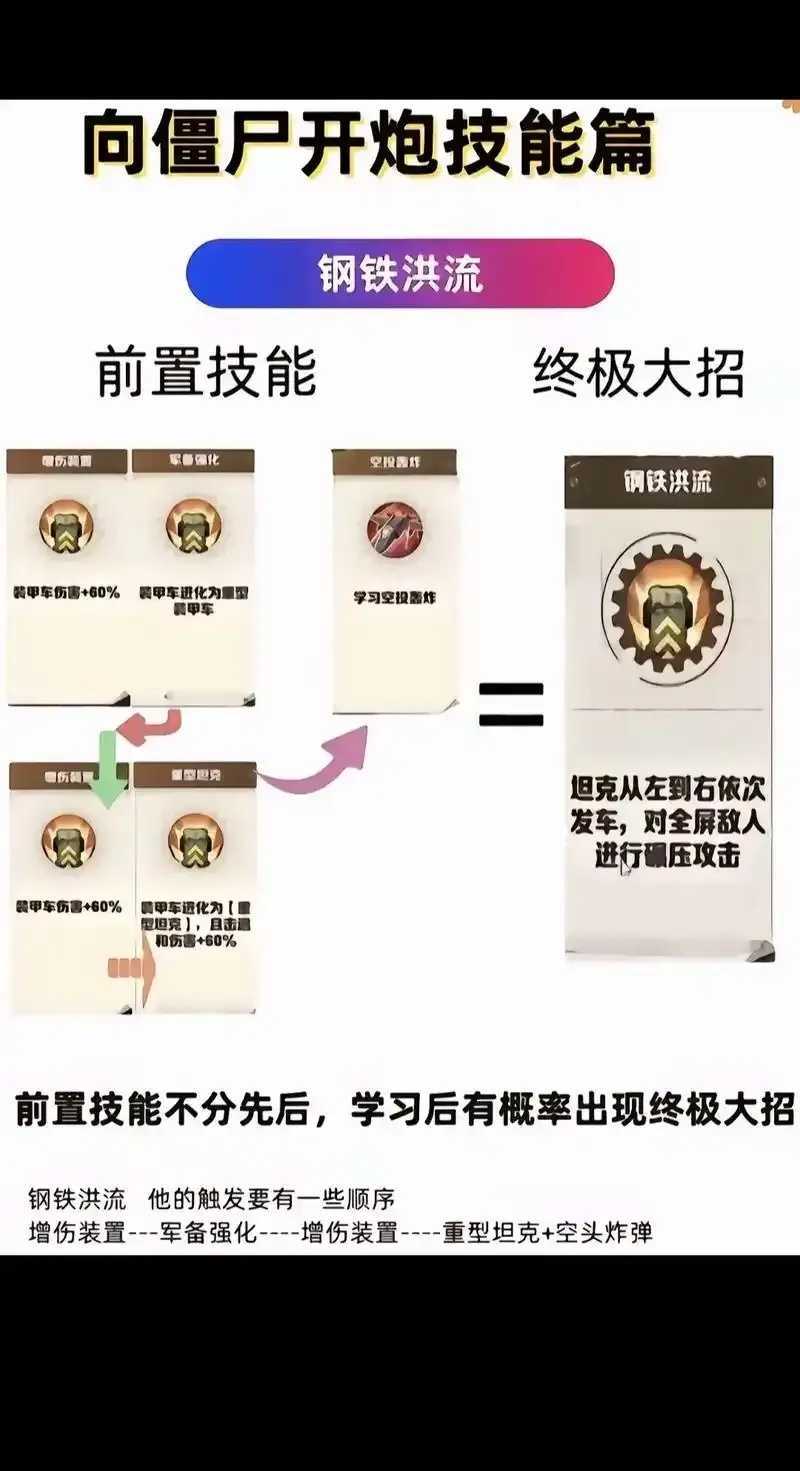 向僵尸开炮外挂使用教程及安装方法