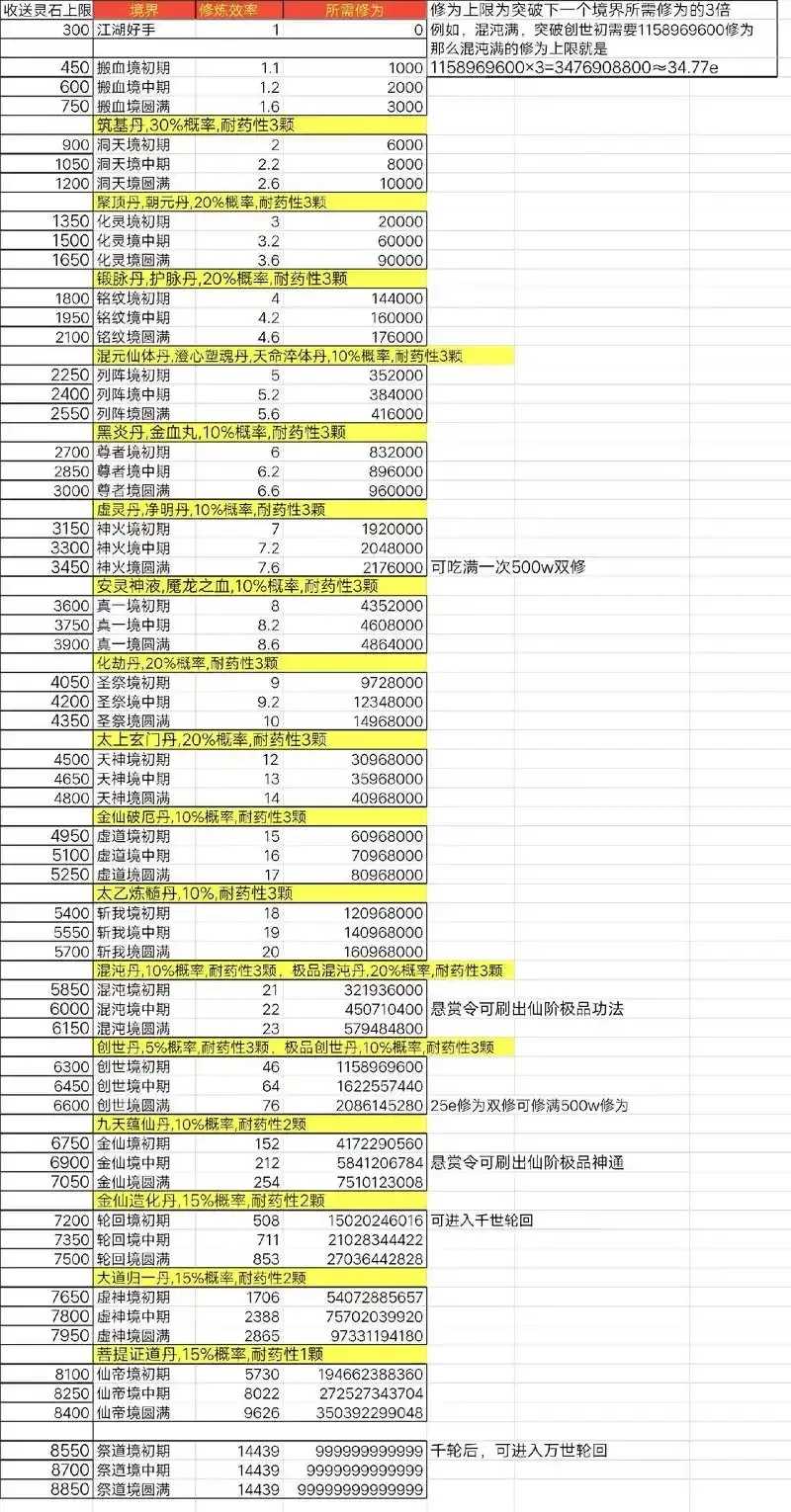 小小修仙脚本最新版本上线  小小 修仙 脚本 最新 版本 上线 第1张