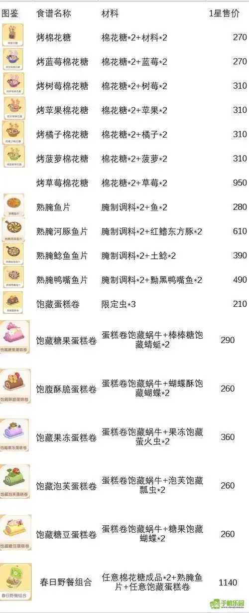 心动小镇无限金币获取攻略