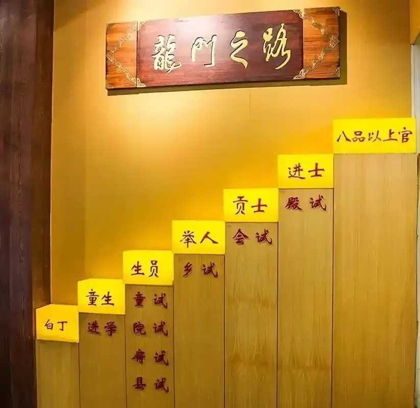 新天龙八部科举考试地点解析 新天 龙八 部科 举考 试地 点解 析 第1张 新天龙八部科举考试地点解析 新天 龙八 部科 举考 试地 点解 析 第1张