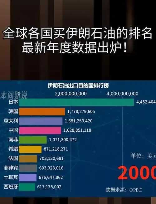 伊朗储备基本物资