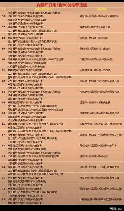 支付宝僵尸兑换码领取最新枪械