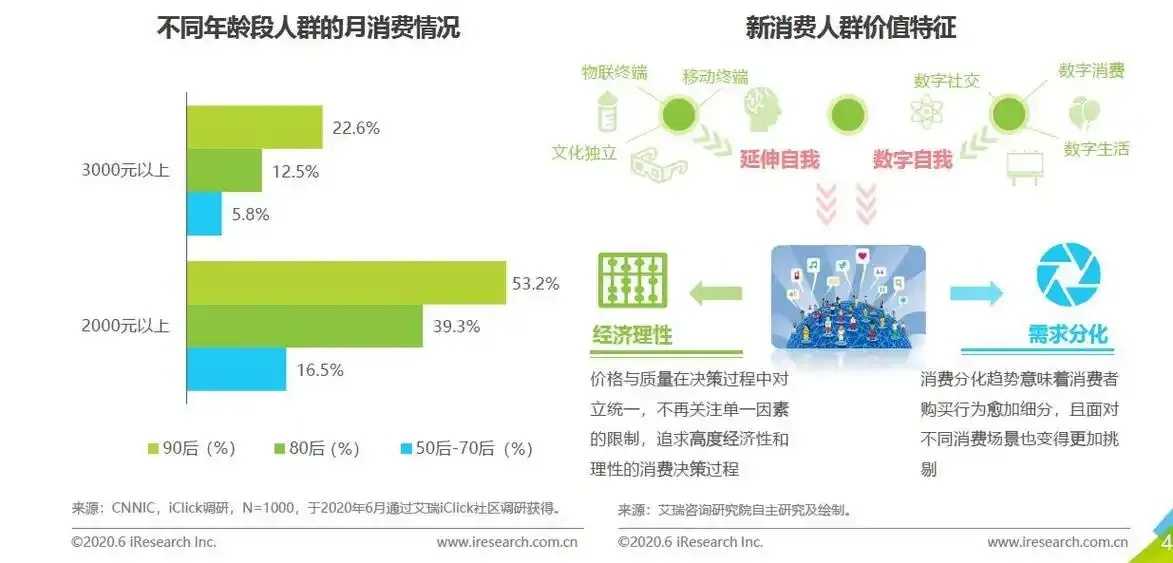 直客sup货源站官网详解