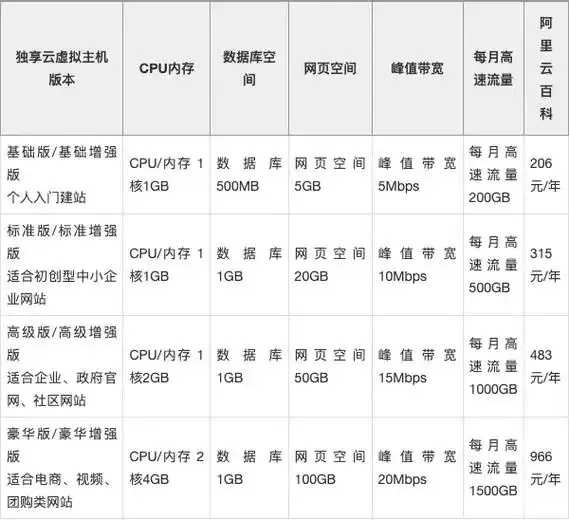 虚拟主机价格对比与性价比全解析