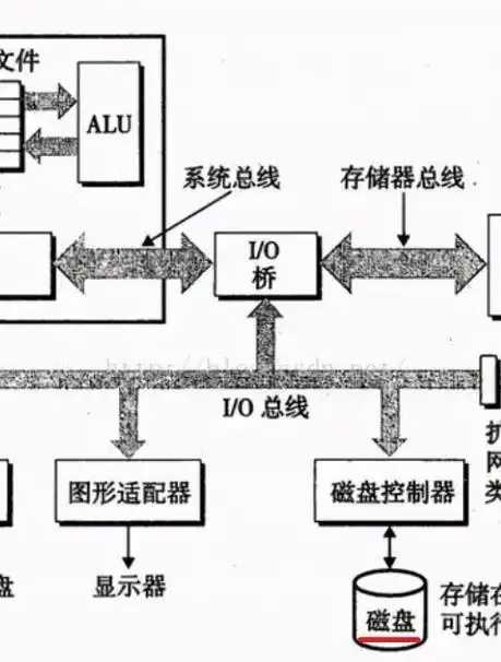 虚拟主机技术原理详解与应用实践