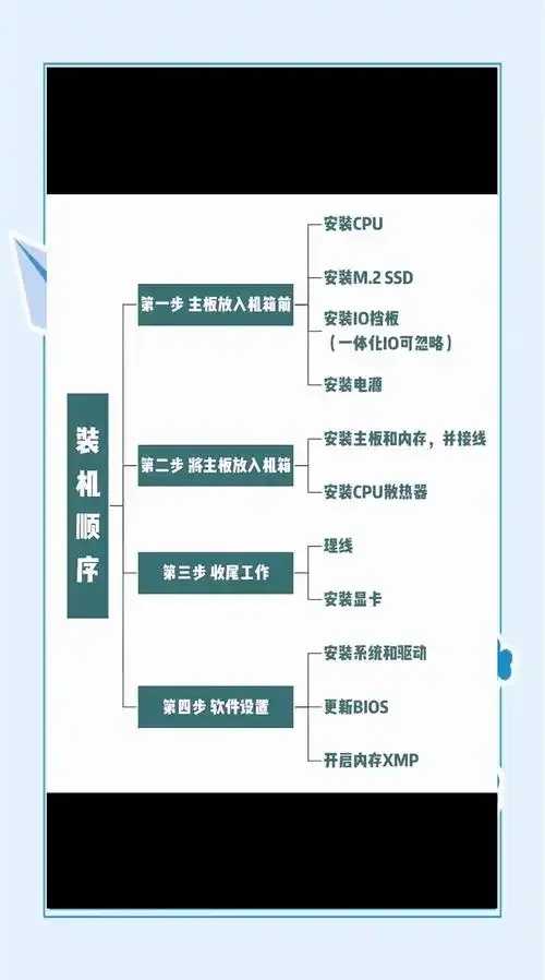 揭秘！0基础3步搭建专属虚拟主机