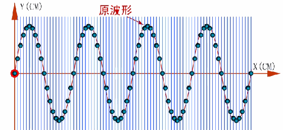 免费对象存储服务正式上线
