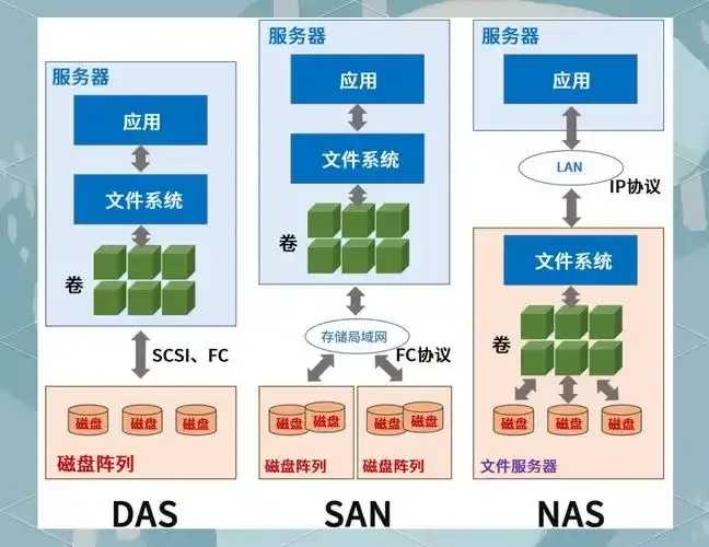 对象存储STS服务获全球部署认证