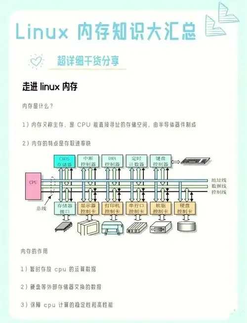 Cos存储操作基本单元技术规范发布