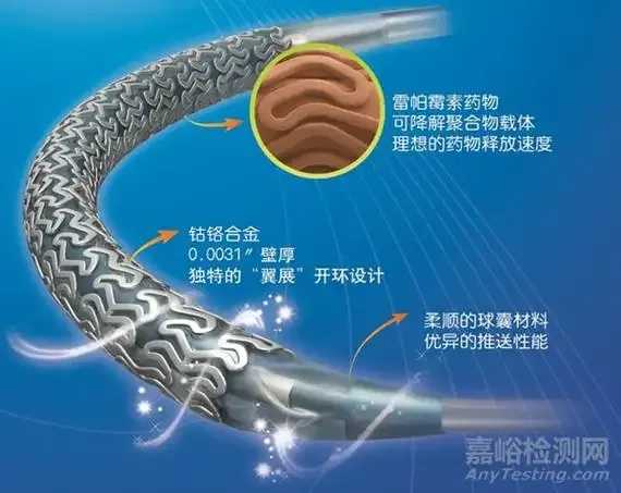 裸金属支架与药物洗脱支架对比解析临床应用疗效差异