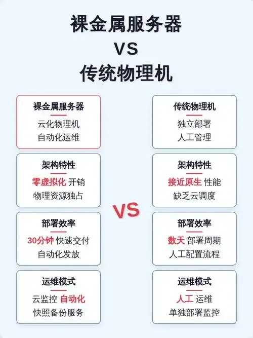 裸金属服务器与物理机性能对比及选型指南