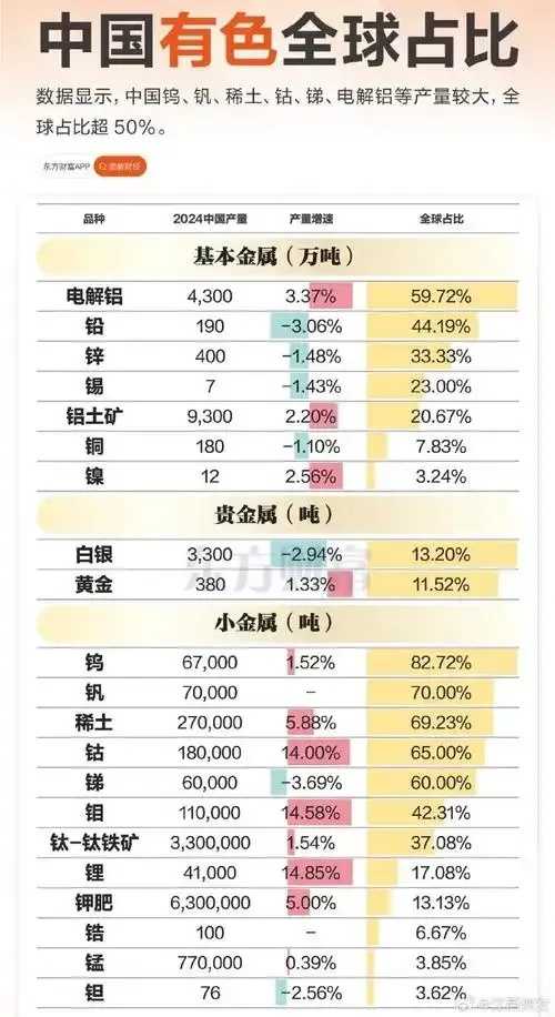 2023十大有色金属排名权威揭晓真相