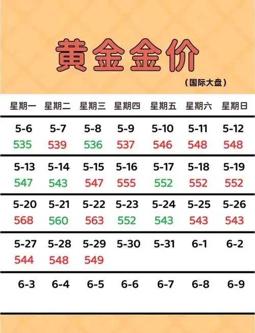 十大贵金属价格实时行情走势分析