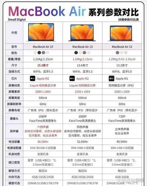2018款MacBook Air配置升级解析
