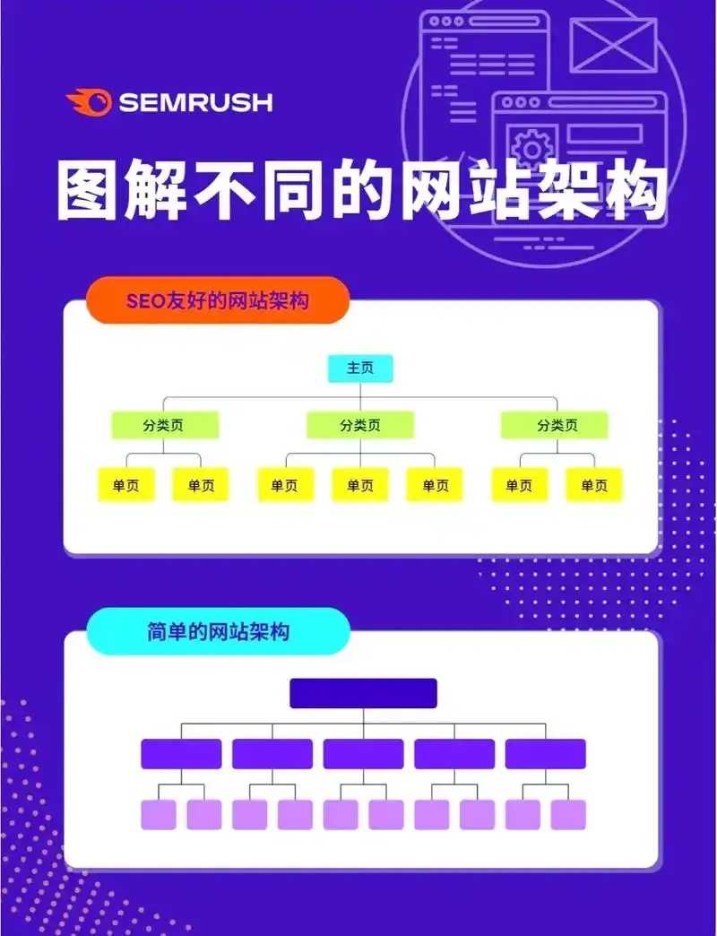 虚拟主机搭建网站全流程教程与步骤详解
