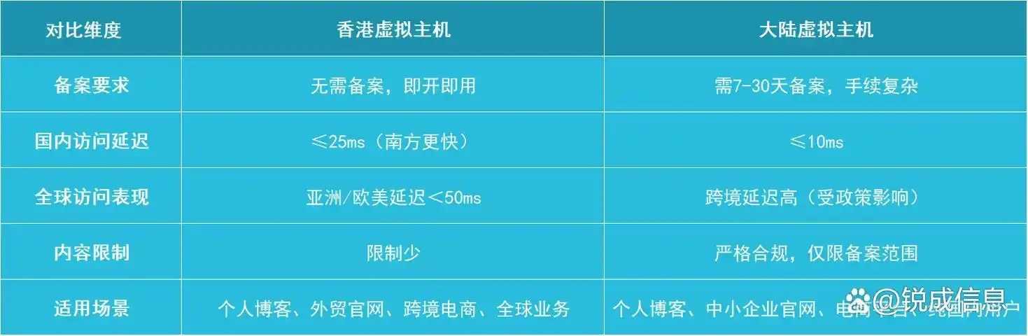 香港虚拟主机服务商对比推荐