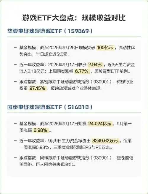 游戏动漫ETF投资策略与市场趋势最新分析 游戏 动漫 ET F投 资策 略与 市场 趋势 第1张 游戏动漫ETF投资策略与市场趋势最新分析 游戏 动漫 ET F投 资策 略与 市场 趋势 第1张