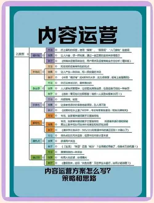 游戏运营工作内容及职责解析