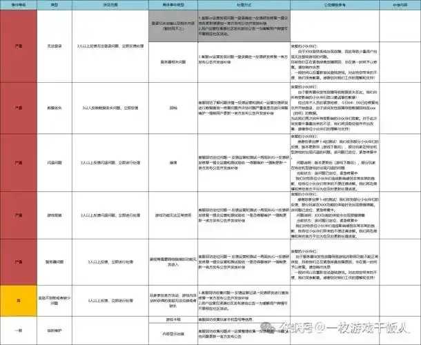 游戏运营是什么及需要做什么全解析 游戏 运营 是什 么及 需要 做什 么全 解析 第1张 游戏运营是什么及需要做什么全解析 游戏 运营 是什 么及 需要 做什 么全 解析 第1张