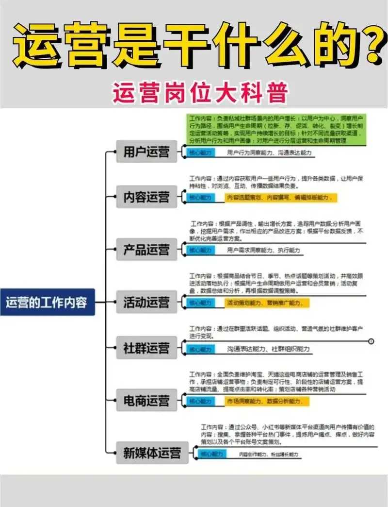 揭秘游戏公司运营核心：月入十万背后竟藏这些天坑工作！