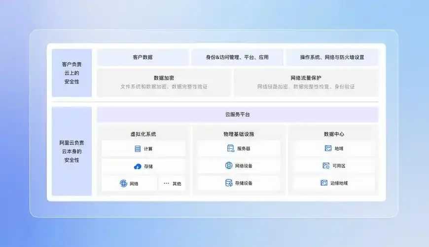 阿里云ECS云服务器服务全面升级