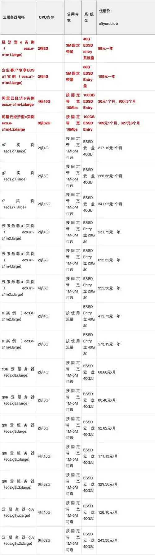 云服务器低价购买攻略大公开 省下80%费用