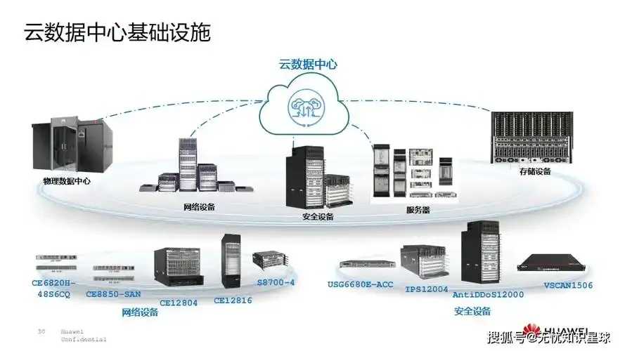 云服务器作用详解：功能解析与应用场景指南