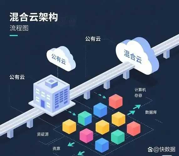 云服务器的作用和用途详解与高效应用指南