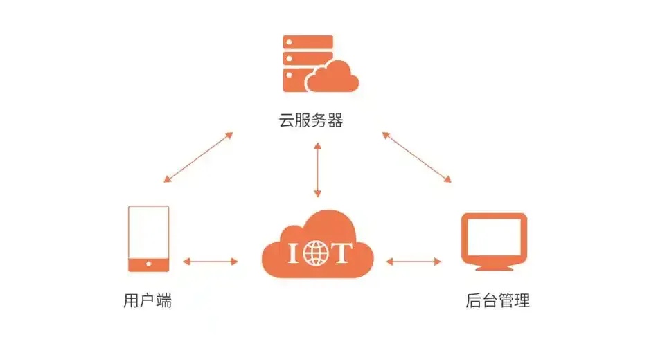 云服务器用法详解与实战技巧指南