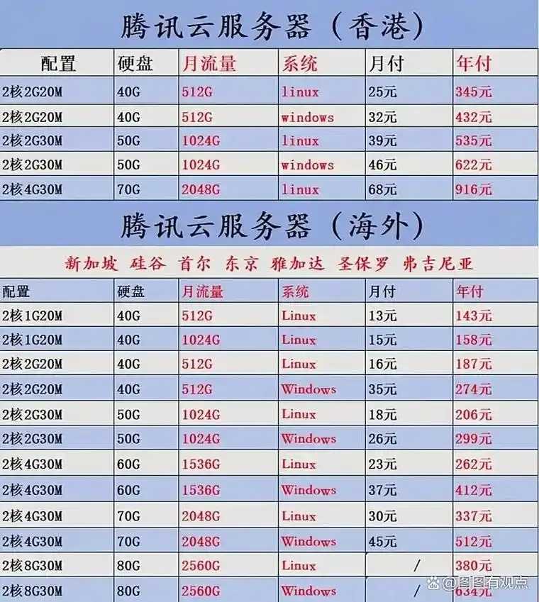 云服务器哪个便宜又好用推荐榜单