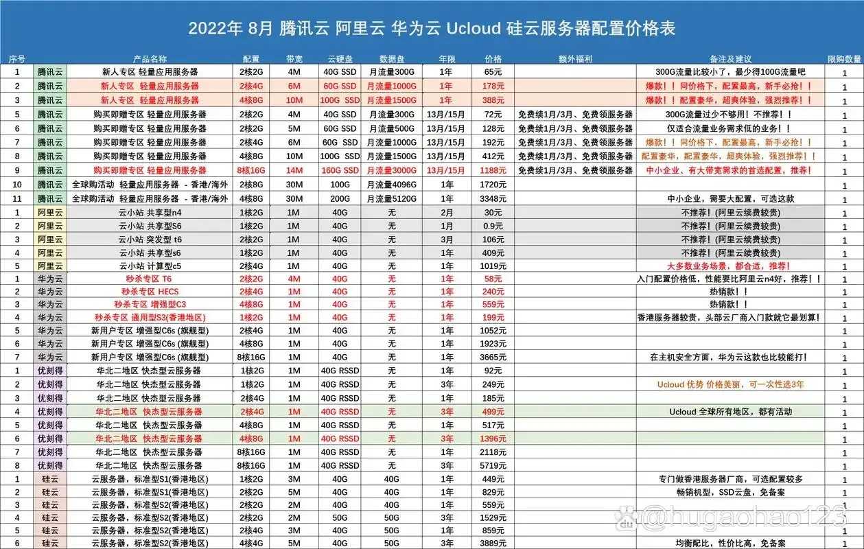 云服务器哪家好用？三大品牌对决性能与价格