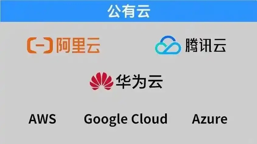 腾讯云华为云阿里云经济实惠对比分析
