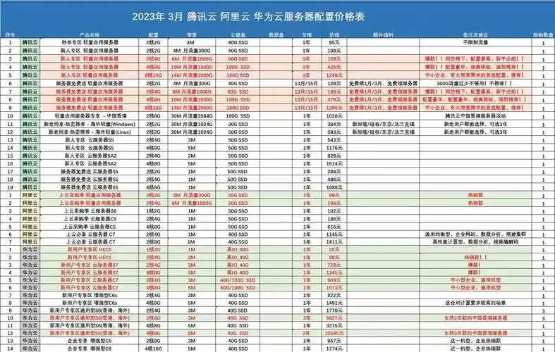 国内云服务器哪家好怎么选及优劣势分析