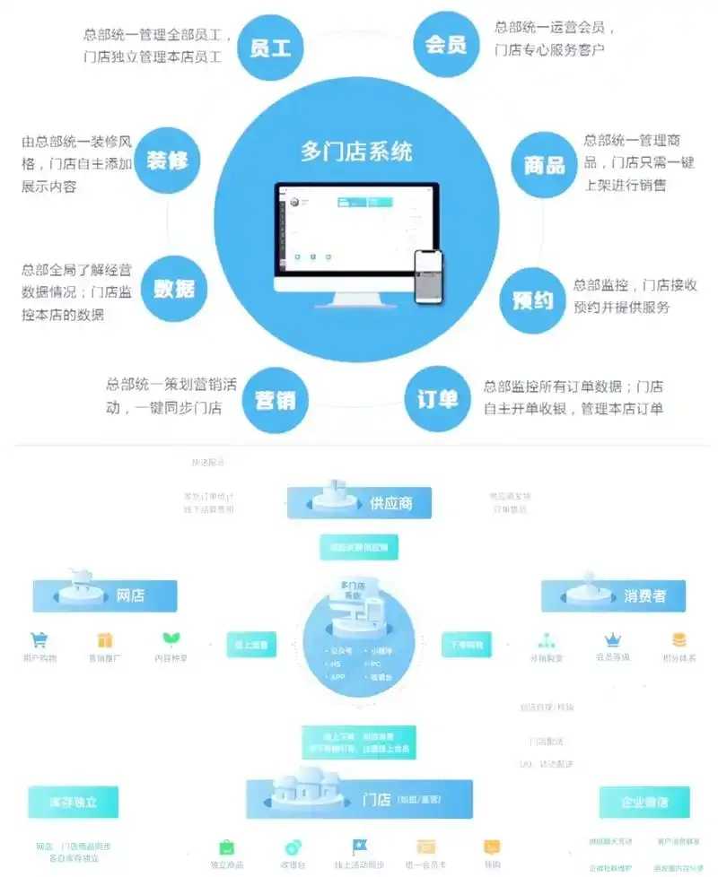 云管门店会员管理系统官网发布 云管 门店 会员 管理 系统 官网 发布 第1张 云管门店会员管理系统官网发布 云管 门店 会员 管理 系统 官网 发布 第1张