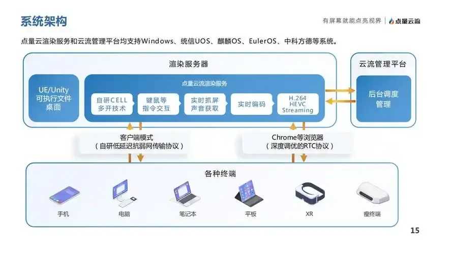 云应用流技术推动企业数字化转型加速