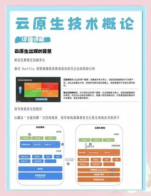 云应用开发实战指南：30天从零到精通全解析