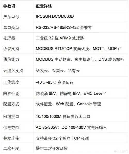 美国云服务器主机配置优化指南