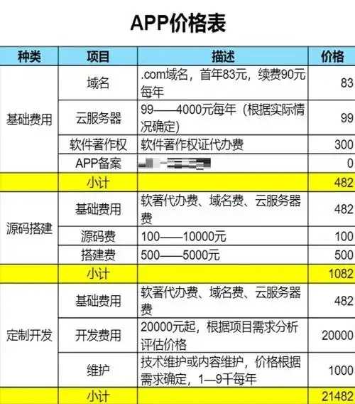 cdn服务器搭建成本分析与行业费用对比