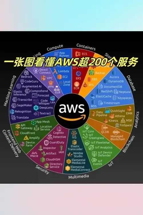 美国云服务器前十服务商排行榜发布