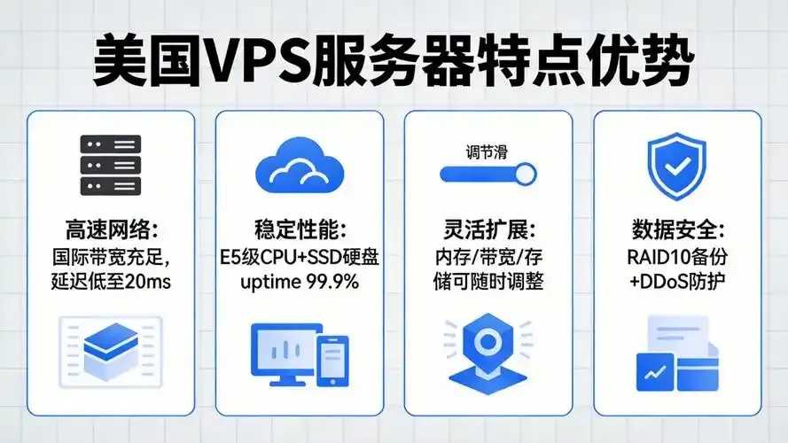 美国vps服务评测性能稳定与成本效益分析 美国 vp s服 务评 测性 能稳 定与 成本 第1张 美国vps服务评测性能稳定与成本效益分析 美国 vp s服 务评 测性 能稳 定与 成本 第1张