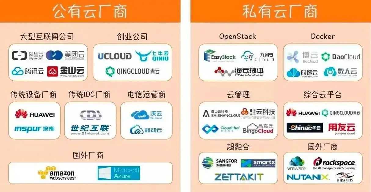 美国云主机服务商推荐及排名2023