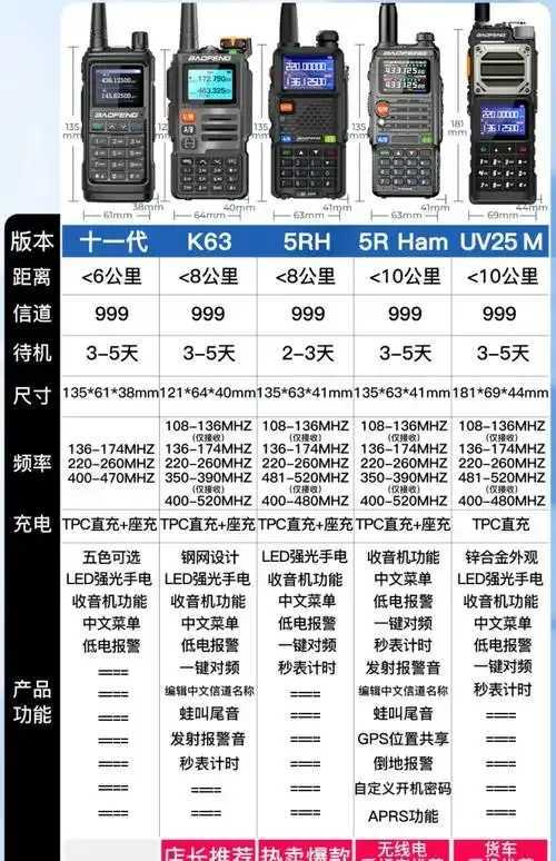 美国云主机试用期时长公布