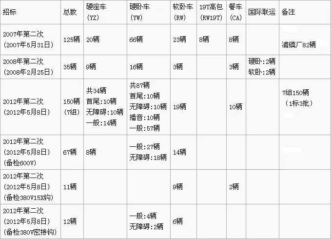 香港云服务器推荐及排行榜